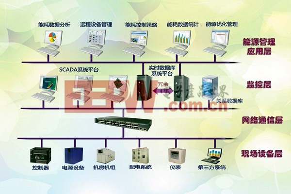 樓宇控制系統(tǒng)的實際應用效果排查