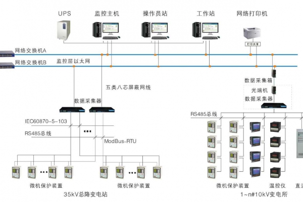 變配電監控系統解決方案！