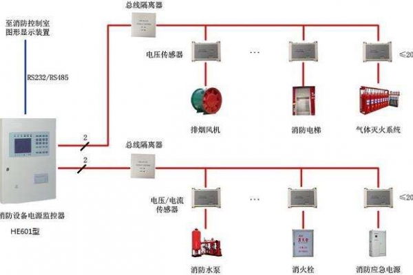 電氣火災監(jiān)控系統(tǒng)解決方案！