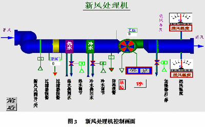 樓宇自控系統(tǒng)，解決方案，智能建筑，核心驅(qū)動(dòng)力