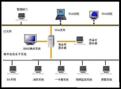 樓宇自控系統