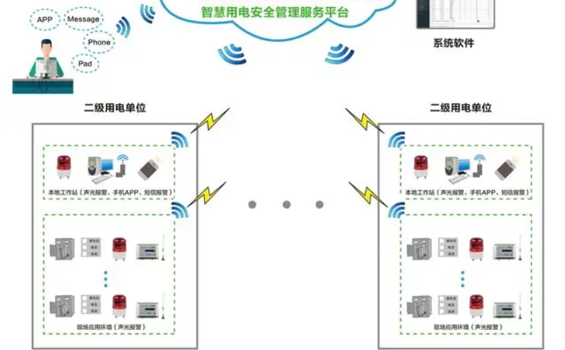 智慧用電監測管理系統1.jpg