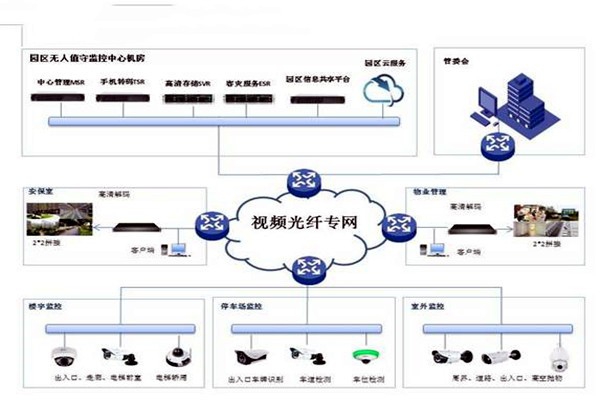 智能樓宇控制系統的基礎理論源自哪里？