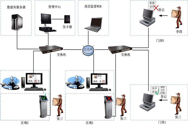 為什么說樓宇自控是現代化的樓宇建設技術？