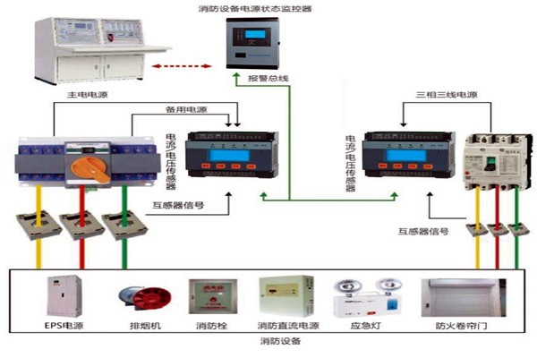 樓宇自動化系統怎樣實現消防安全？