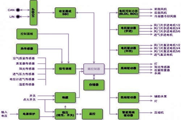 新晃空調(diào)系統(tǒng)兩大實(shí)施要點(diǎn)！