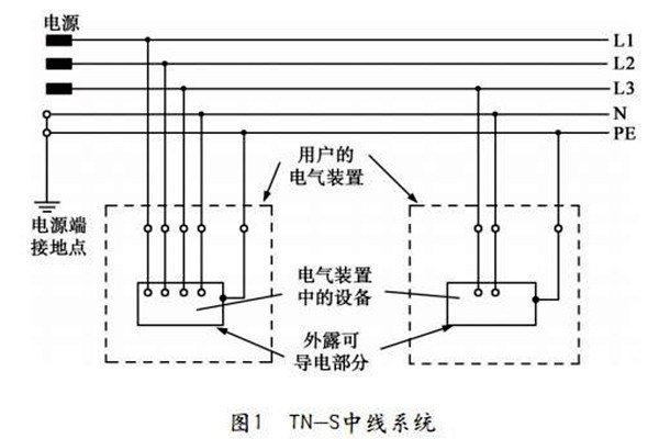 TN-S低壓配電系統性能展示！