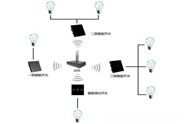 電氣照明技術在樓宇自控中的應用！