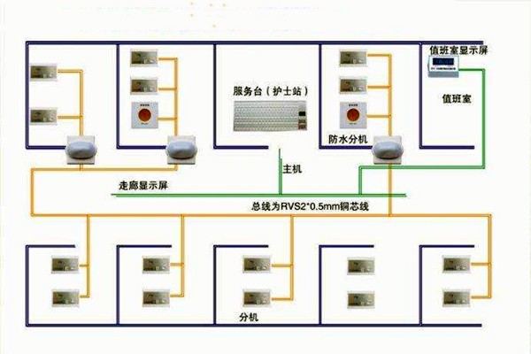 醫院呼叫系統總體方案及工作原理！