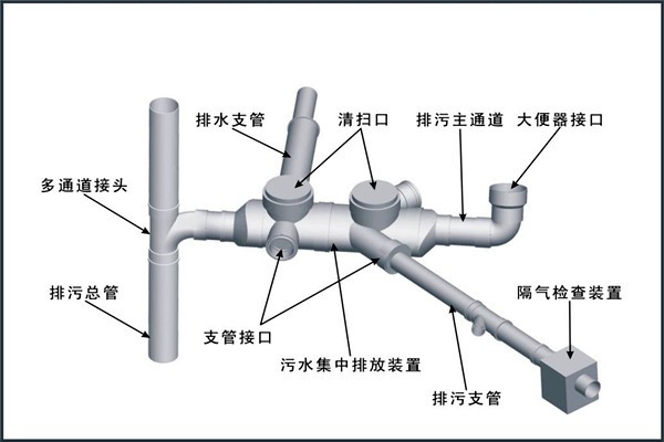 樓宇自控對給排水工程設(shè)計工作的影響！