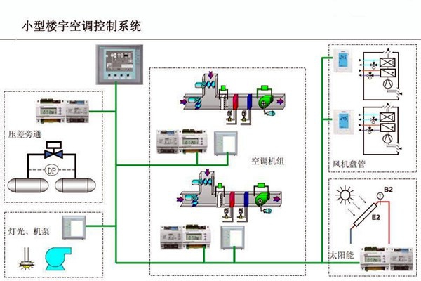 樓宇自控的設(shè)計可以參考以下內(nèi)容！