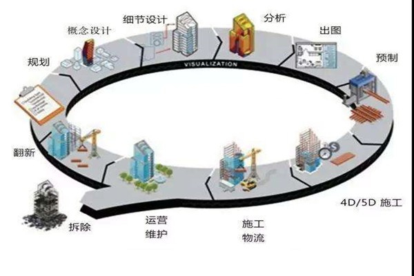 鄭為文解讀樓宇自控當(dāng)下的上升發(fā)展趨勢！