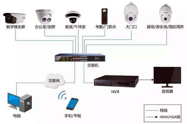 樓宇自控弱電系統(tǒng)的安裝事項(xiàng)！