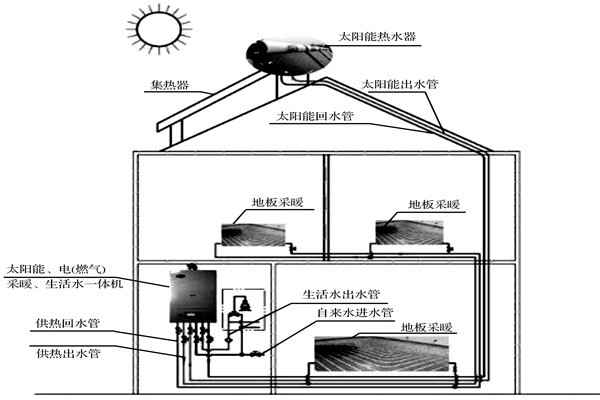 樓宇自控系統如何達成環保節能的目標？