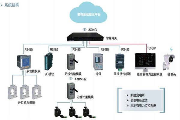 樓宇自控如何通過(guò)變配電監(jiān)控系統(tǒng)實(shí)現(xiàn)節(jié)能？