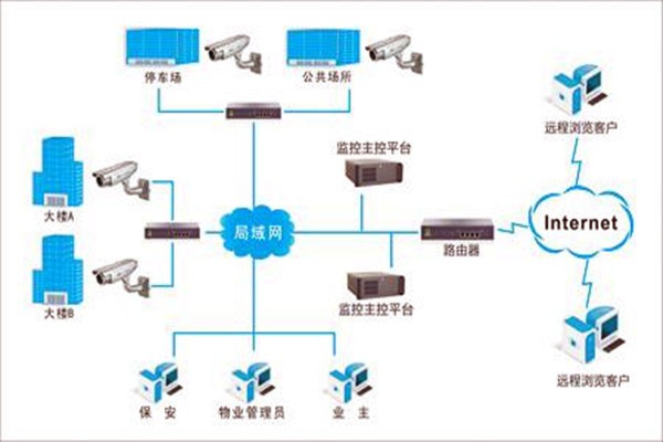 加強樓宇自控項目施工安全管理！