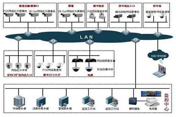 如何提高樓宇控制項(xiàng)目成本績(jī)效？