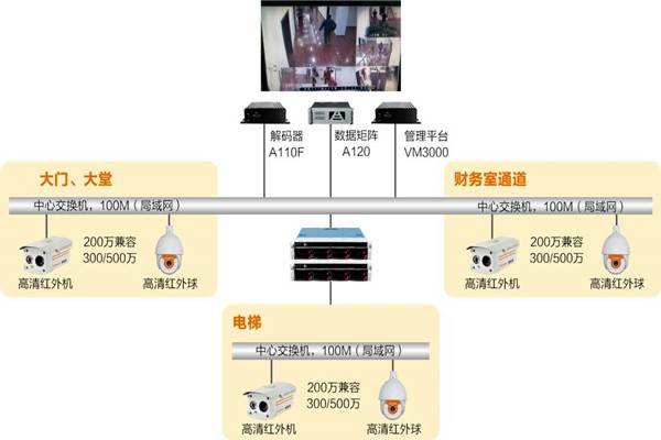 樓宇自動化系統如何實時監控？