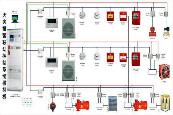 防火警報系統(tǒng)在樓宇控制中的構成！