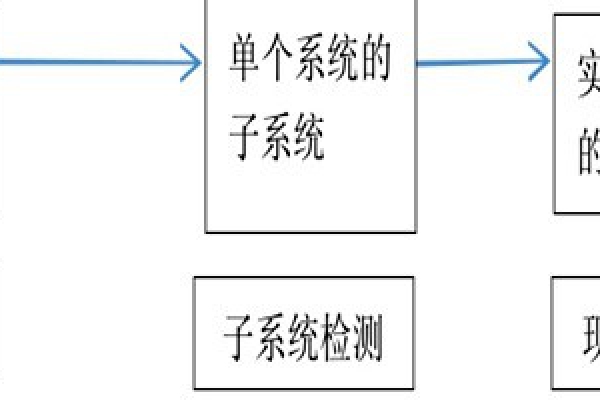 樓宇自動化系統正規的檢測方法！