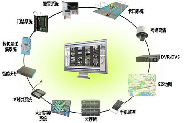 有關(guān)樓宇控制系統(tǒng)集成的概念和說(shuō)法！