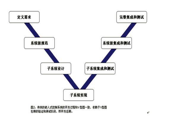 樓宇控制系統的三大集成系統的重要作用！