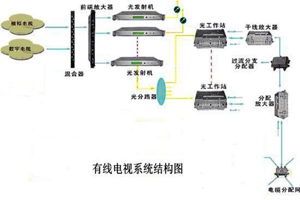 智能樓宇控制系統(tǒng)的信息設施如何搭建完備？