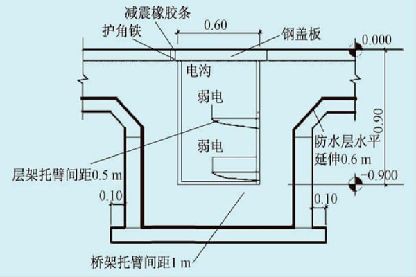 展廳樓宇自控系統的線路布線規劃！