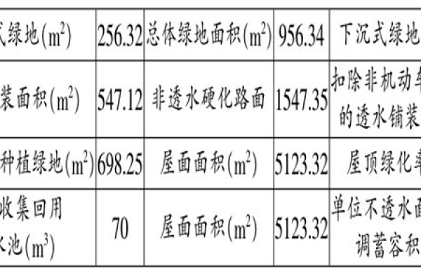 海綿城市施工階段樓宇自控的應用！