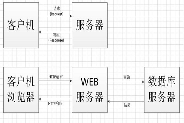 中間件技術將成為智能樓宇控制系統(tǒng)集成的橋梁！