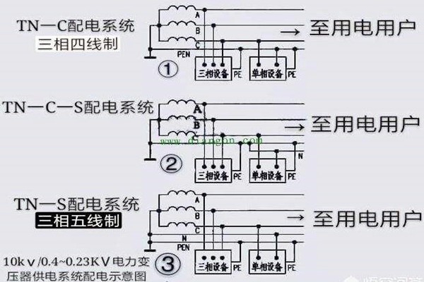 樓宇自控會面對哪些電氣安全問題？