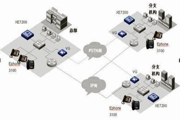 IP融合下樓宇自動化系統(tǒng)的整體架構！