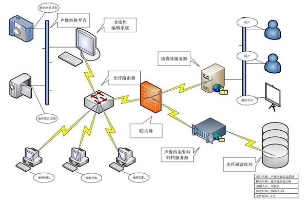 智能樓宇的ITAS系統與BMS系統！