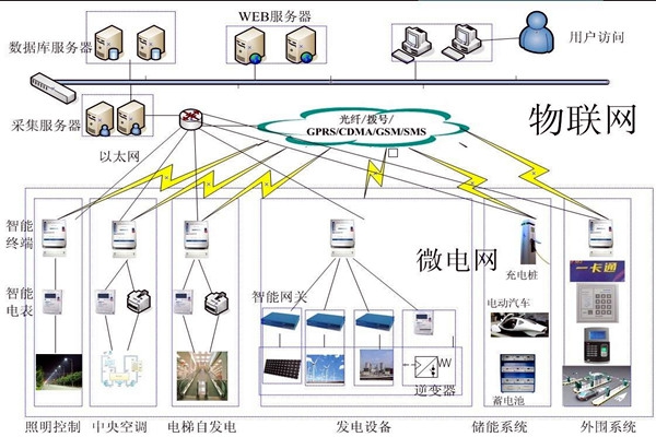 樓宇自動(dòng)化系統(tǒng)的精彩內(nèi)容不容錯(cuò)過(guò)！