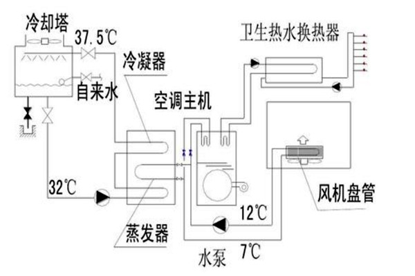 樓宇自動化設計規劃的技術要點！