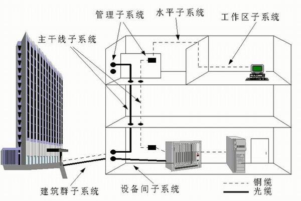 樓宇自控系統運營管理的技術要點！