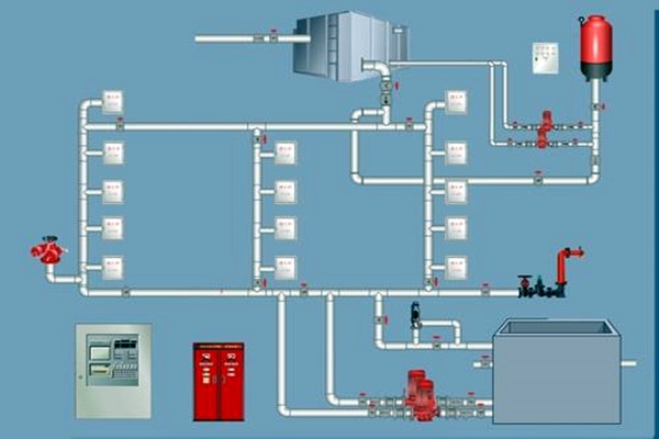 樓宇自控領域，如何設計好消防系統？