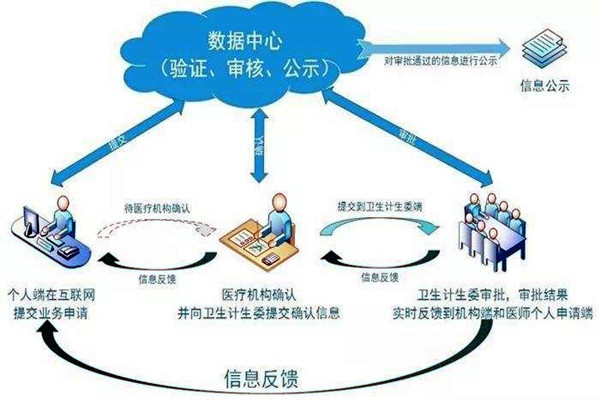 醫療機構功能特殊，樓宇自控系統如何部署？