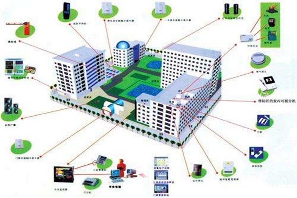 集成電子技術在樓宇控制系統中的應用現狀！