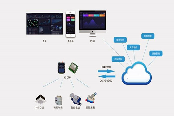 樓宇自控系統集成化技術有哪些控制策略？