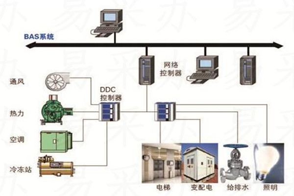 樓宇自控系統(tǒng)可選用哪種技術(shù)？