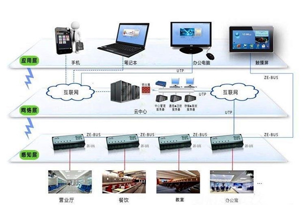 樓宇智能化系統應用的界面管理和進度管理！