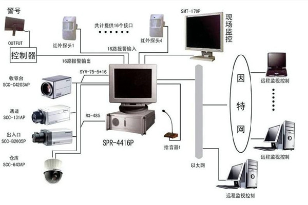 樓宇自控系統(tǒng)為何興起如此之快？