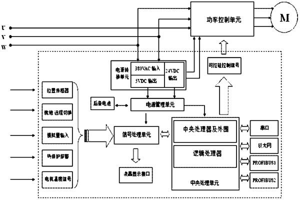 樓宇自控系統(tǒng)對(duì)電源有什么要求？