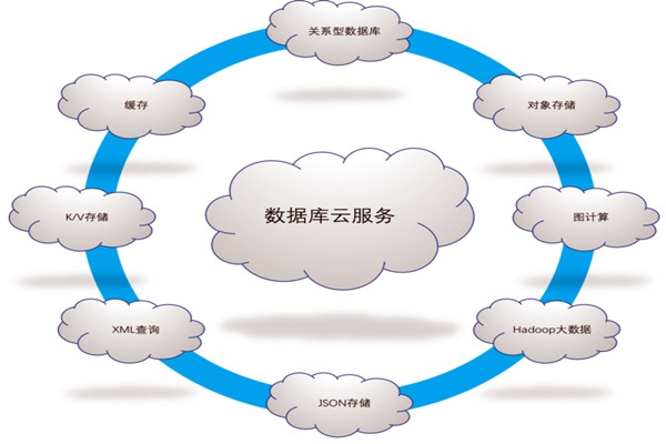 樓宇自控系統(tǒng)五大需求分析！