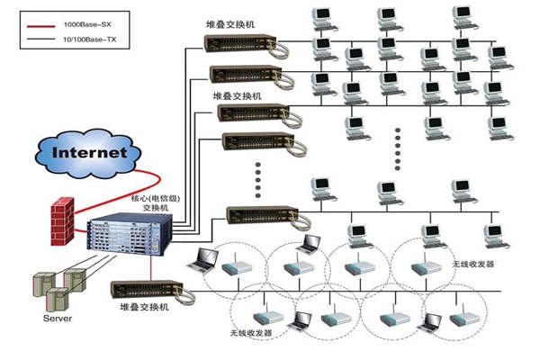 智能樓宇建設為何要實施綜合布線系統？