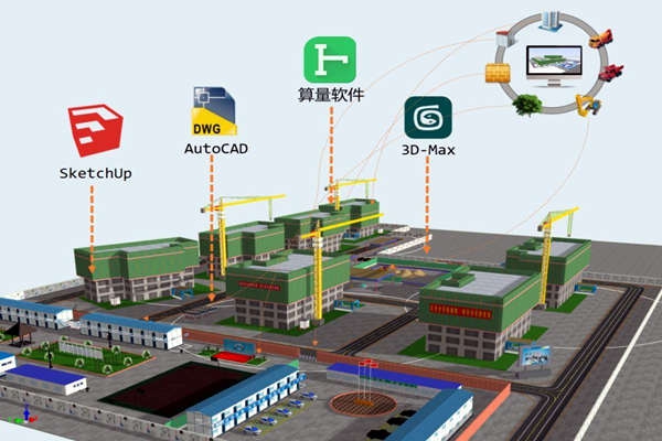 樓宇智能化技術與BIM技術的關聯！