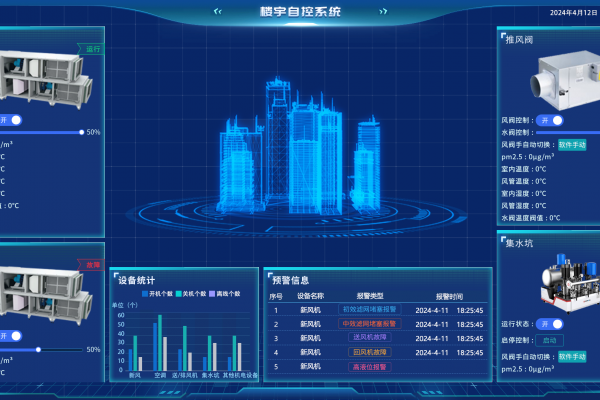 樓宇自動化解決方案