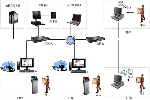 為什么說樓宇自控是現(xiàn)代化的樓宇建設(shè)技術(shù)？