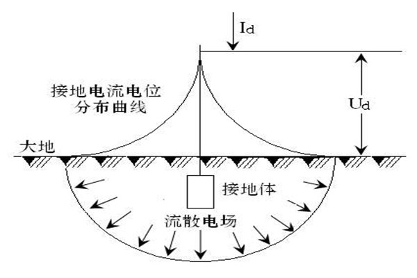 樓宇自動(dòng)化系統(tǒng)屏蔽和防靜電接地的落實(shí)